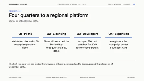 Modern Business Project: Strategic Growth Deck — 25