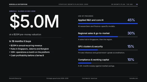 Modern Business Project: Strategic Growth Deck — 28