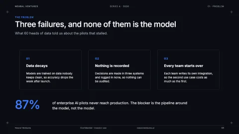 Neural Ventures — AI for Startups & Enterprise — 8