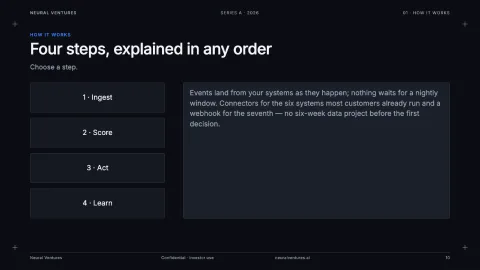 Neural Ventures — AI for Startups & Enterprise — 10