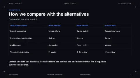 Neural Ventures — AI for Startups & Enterprise — 12