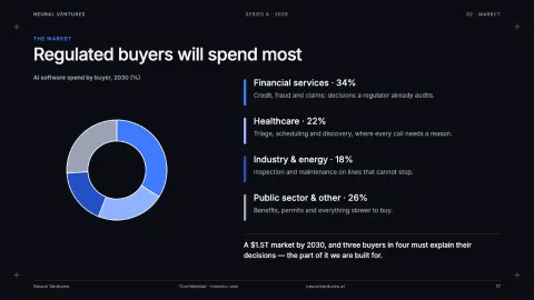 Neural Ventures — AI for Startups & Enterprise — 17