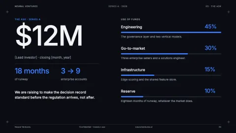 Neural Ventures — AI for Startups & Enterprise — 24