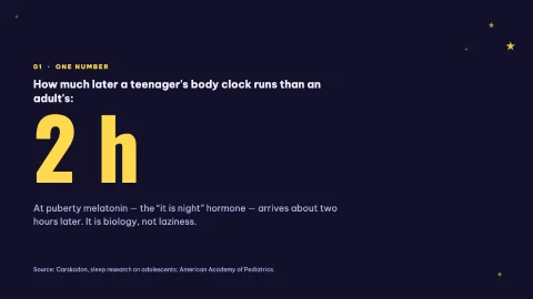 Night Shift: The Science of Sleep — 6