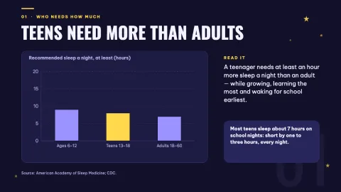 Night Shift: The Science of Sleep — 7