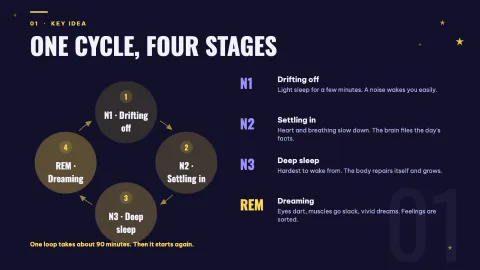 Night Shift: The Science of Sleep — 8