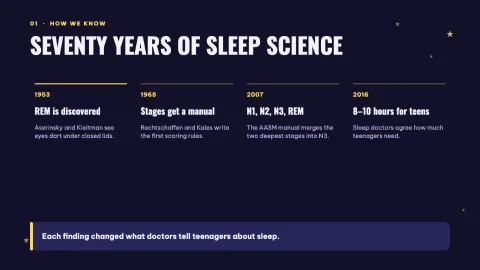 Night Shift: The Science of Sleep — 10