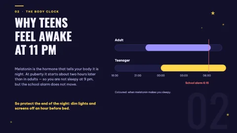 Night Shift: The Science of Sleep — 13