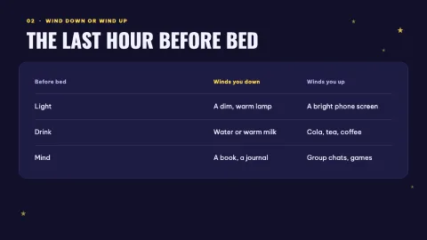 Night Shift: The Science of Sleep — 16