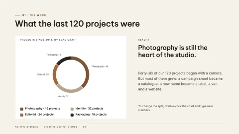 Northfold Portfolio — 8