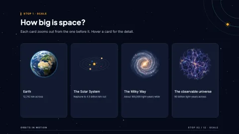 Orbits in Motion — 2