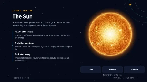 Orbits in Motion — 3