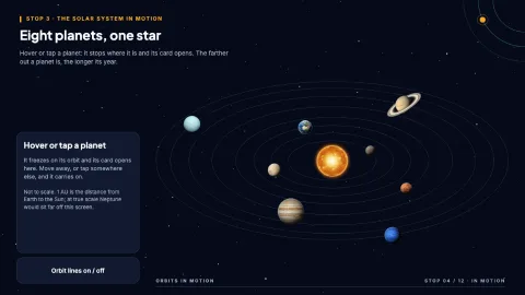 Orbits in Motion — 4