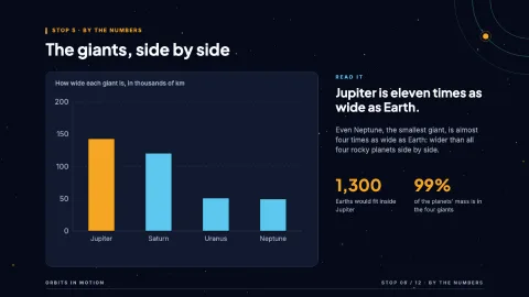 Orbits in Motion — 6