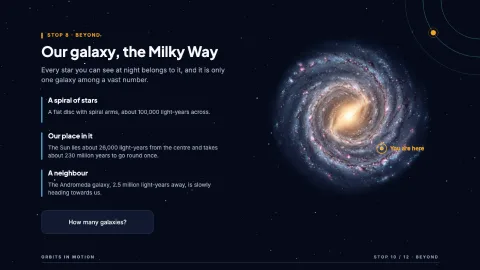 Orbits in Motion — 10