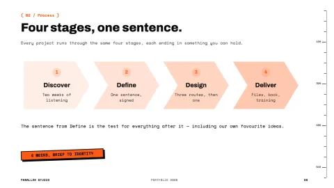 Parallax Portfolio — 8