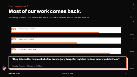 Parallax Portfolio — 16