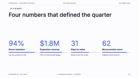 Periwinkle Quarterly Review — 2