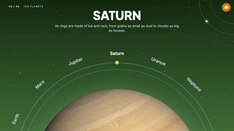 Planet Dial — 6