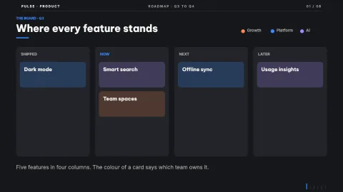 Product Roadmap — 1