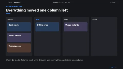 Product Roadmap — 4