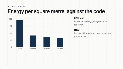 Quiet Grid — 18