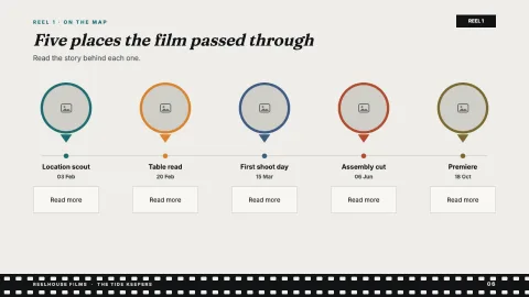 Reelhouse — Production Timeline — 6