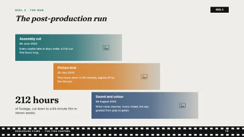 Reelhouse — Production Timeline — 14