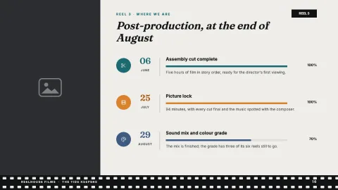 Reelhouse — Production Timeline — 16