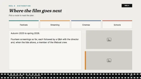 Reelhouse — Production Timeline — 21