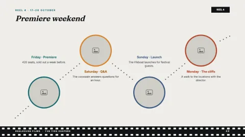 Reelhouse — Production Timeline — 22
