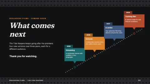 Reelhouse — Production Timeline — 24