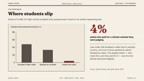 Signal Check — Media Literacy — 11