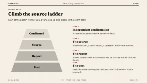 Signal Check — Media Literacy — 18