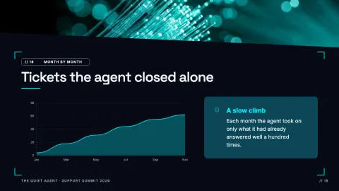 Signal Keynote — 18