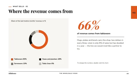Storefront — Business Presentation — 9
