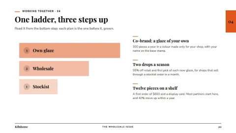 Storefront — Business Presentation — 20