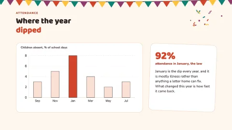 Sunbeam — The School Year in Review — 4