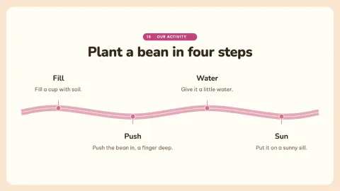 How a Seed Grows — 15