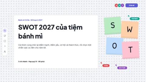 SWOT board: our 2027 — 1