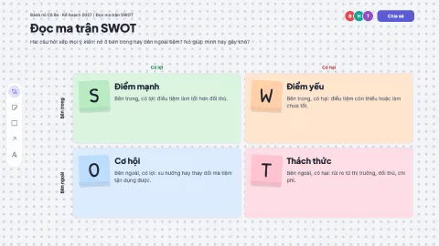 SWOT board: our 2027 — 2
