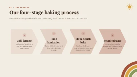 Tastier Bakery — 10