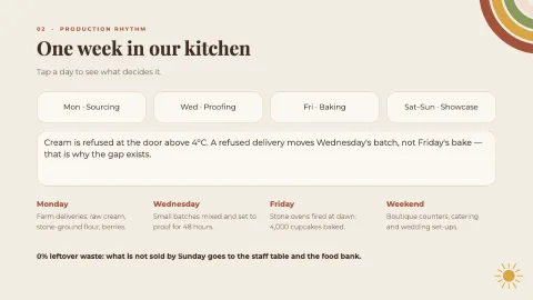 Tastier Bakery — 11