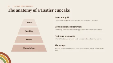 Tastier Bakery — 13