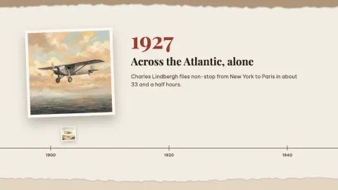 The Story of Flight — 3