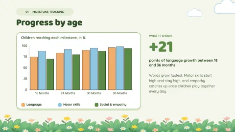 Toddler - Kids Presentation — 7