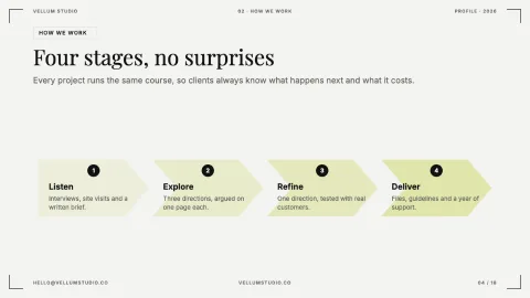 Vellum Editorial Profile — 4