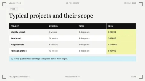 Vellum Editorial Profile — 14