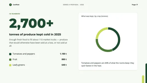 Verdant — Business Proposal — 17