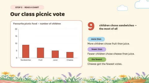 Word Picnic — Everyday English Daily Practice — 12